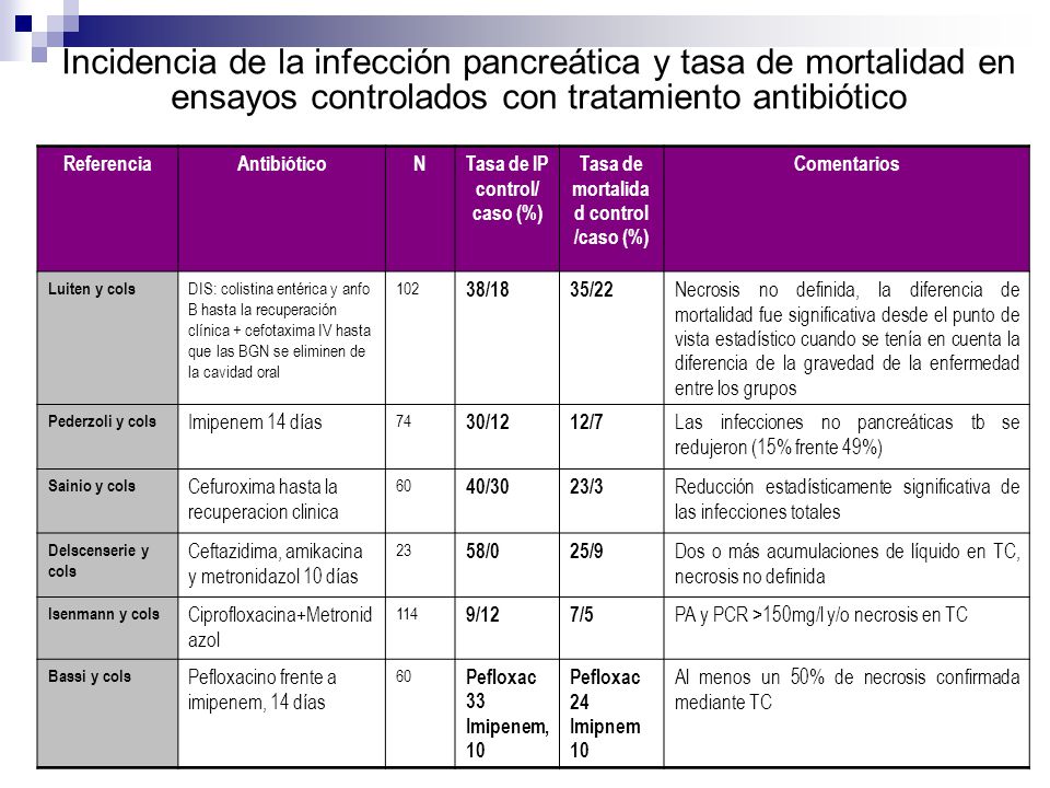 Tasa de IP control/ caso (%) Tasa de mortalidad control /caso (%)