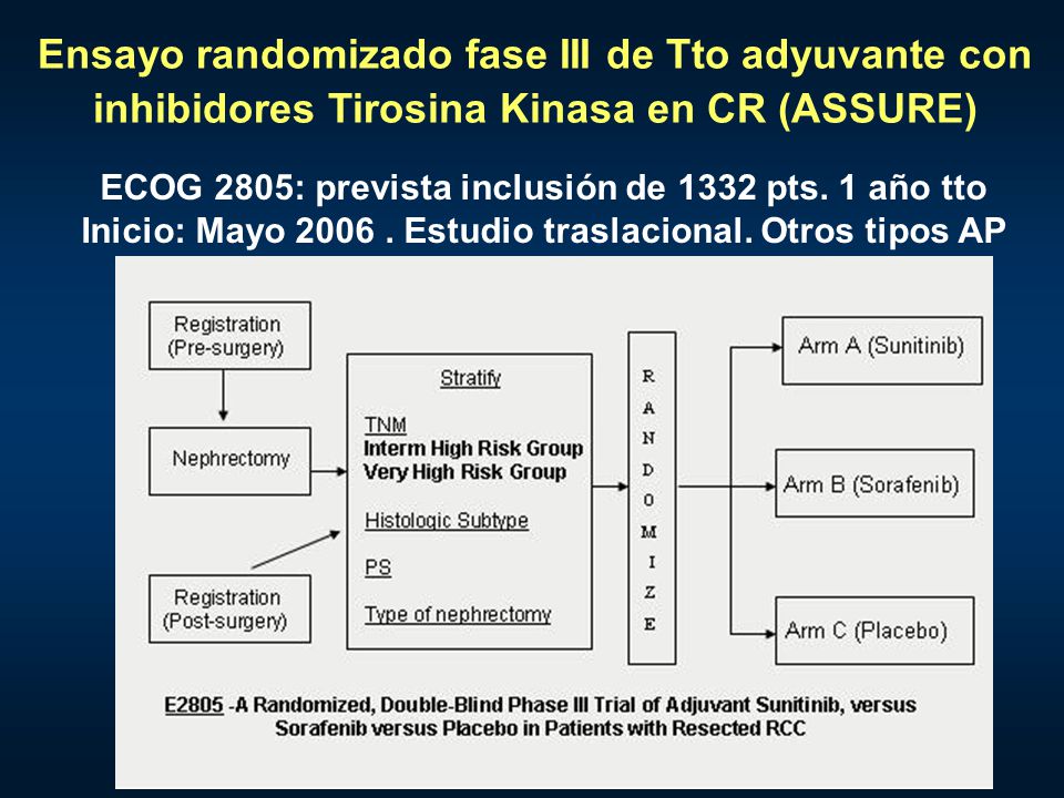 Ensayo randomizado fase III de Tto adyuvante con inhibidores Tirosina Kinasa en CR (ASSURE)