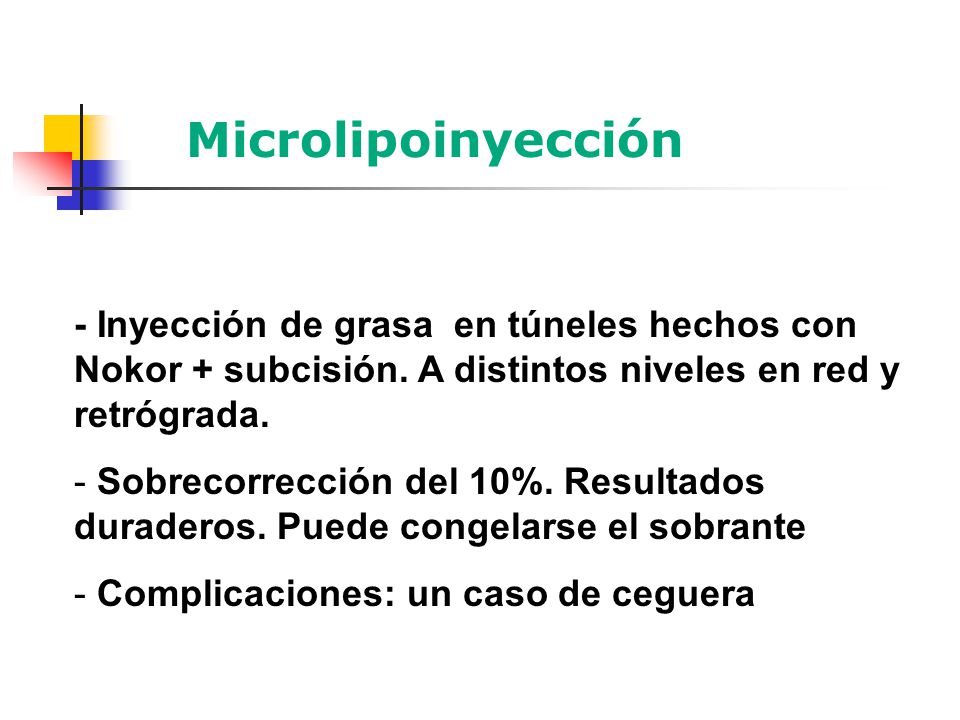 Microlipoinyección - Inyección de grasa en túneles hechos con Nokor + subcisión. A distintos niveles en red y retrógrada.