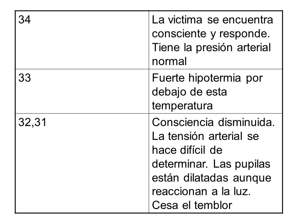 34 La victima se encuentra consciente y responde. Tiene la presión arterial normal. 33. Fuerte hipotermia por debajo de esta temperatura.