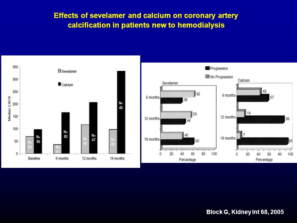 Effects of sevelamer and calcium on coronary artery calcification in patients new to hemodialysis