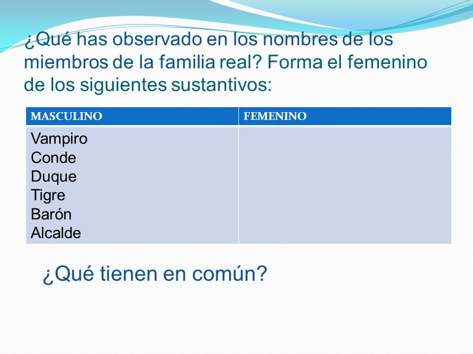 ¿Qué has observado en los nombres de los miembros de la familia real