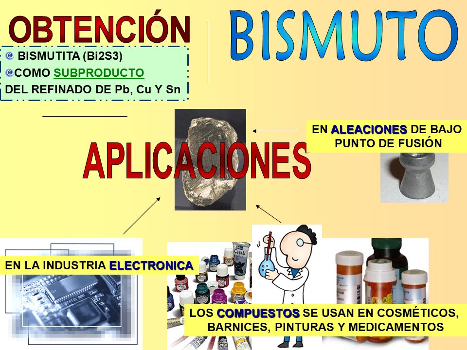 BISMUTO OBTENCIÓN APLICACIONES BISMUTITA (Bi2S3) COMO SUBPRODUCTO