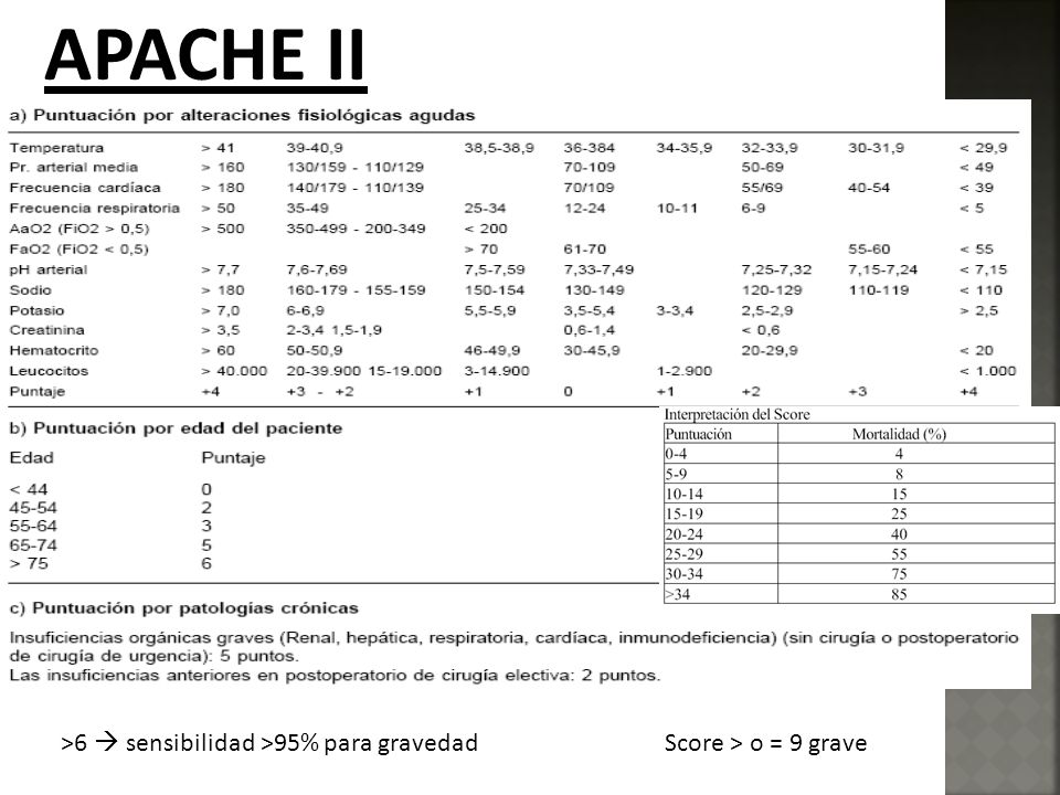 APACHE II Acute Phisiology and Chronic Health Evaluation. Mide 11 parametros, ademas de dar puntos por patologias cronicas.