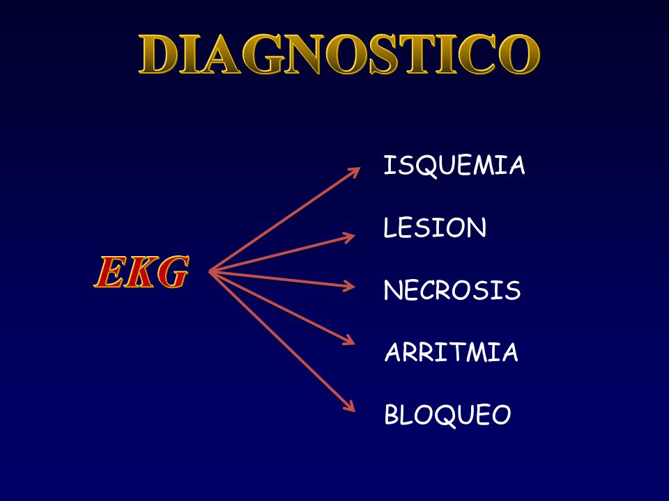 DIAGNOSTICO ISQUEMIA LESION NECROSIS ARRITMIA BLOQUEO EKG