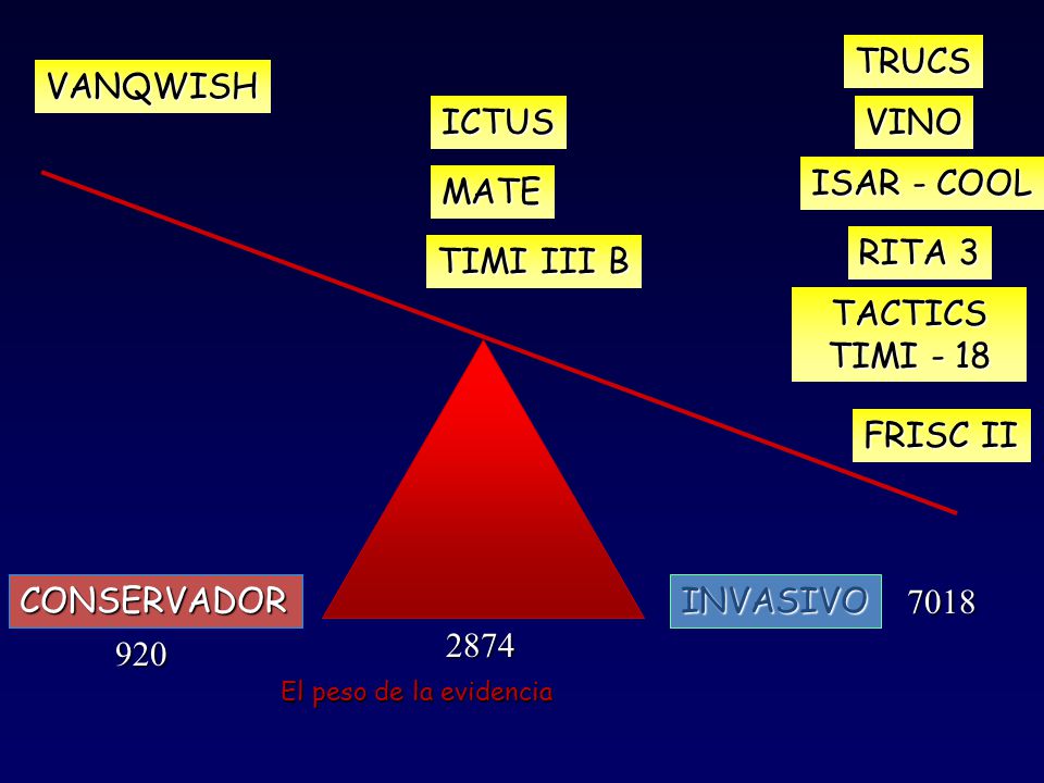 TRUCS VANQWISH ICTUS VINO ISAR - COOL MATE RITA 3 TIMI III B