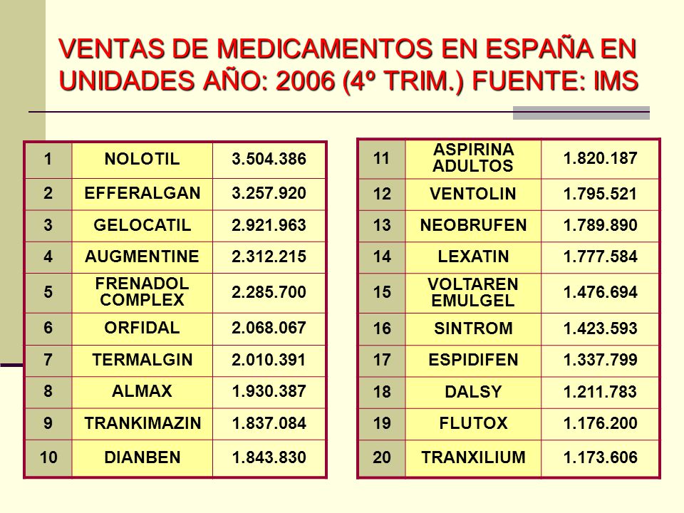 VENTAS DE MEDICAMENTOS EN ESPAÑA EN UNIDADES AÑO: 2006 (4º TRIM