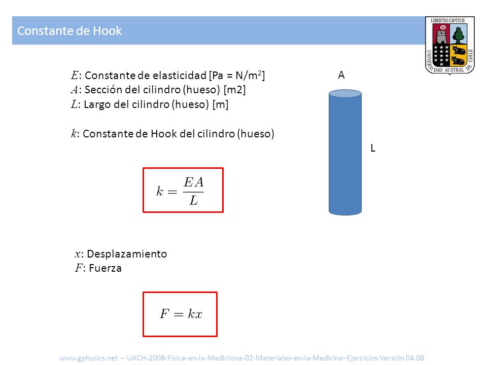 Constante de Hook E: Constante de elasticidad [Pa = N/m2]