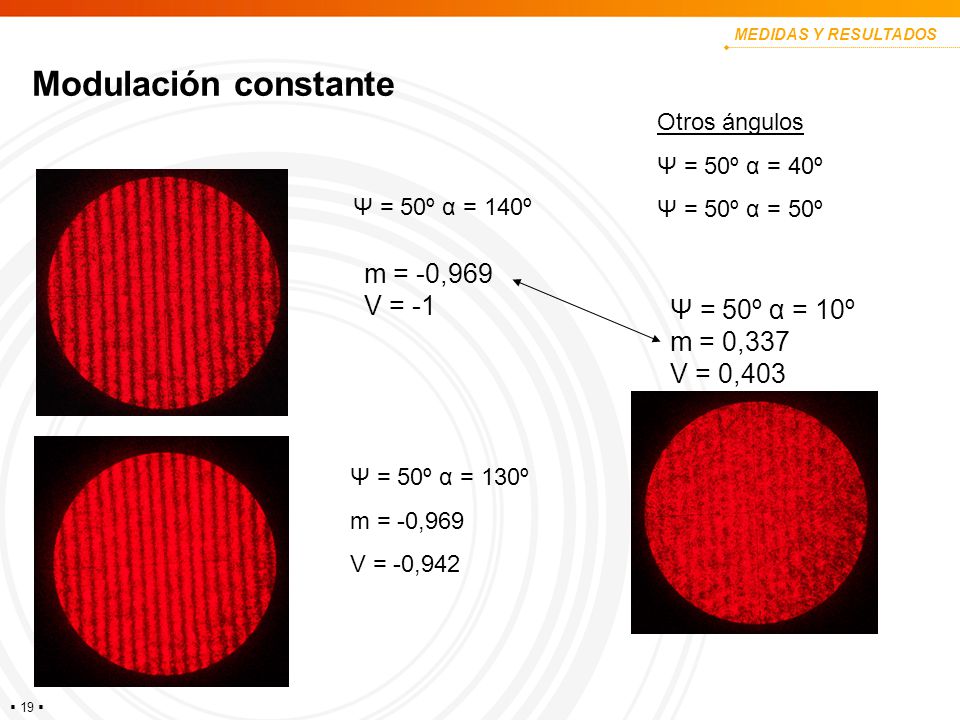 Modulación constante m = -0,969 V = -1 Ψ = 50º α = 10º m = 0,337