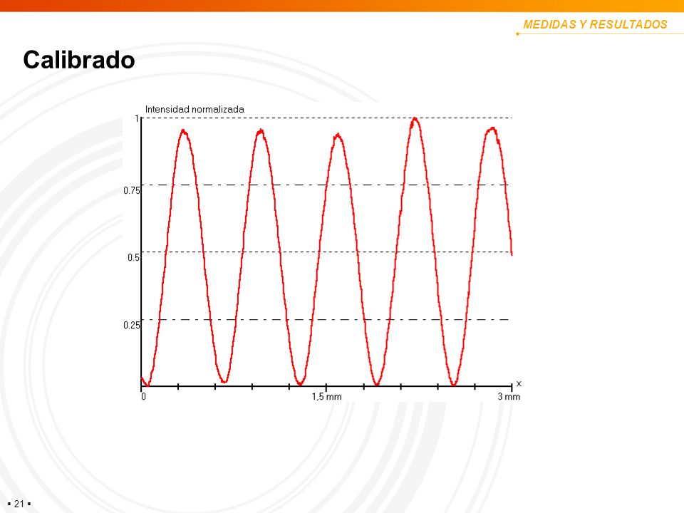 MEDIDAS Y RESULTADOS Calibrado 45º-45º lo repetimos pero salio mal