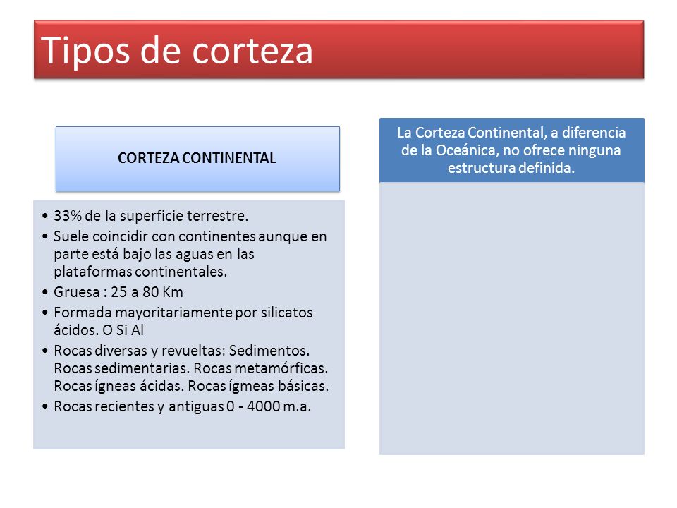 Tipos de corteza CORTEZA CONTINENTAL 33% de la superficie terrestre.