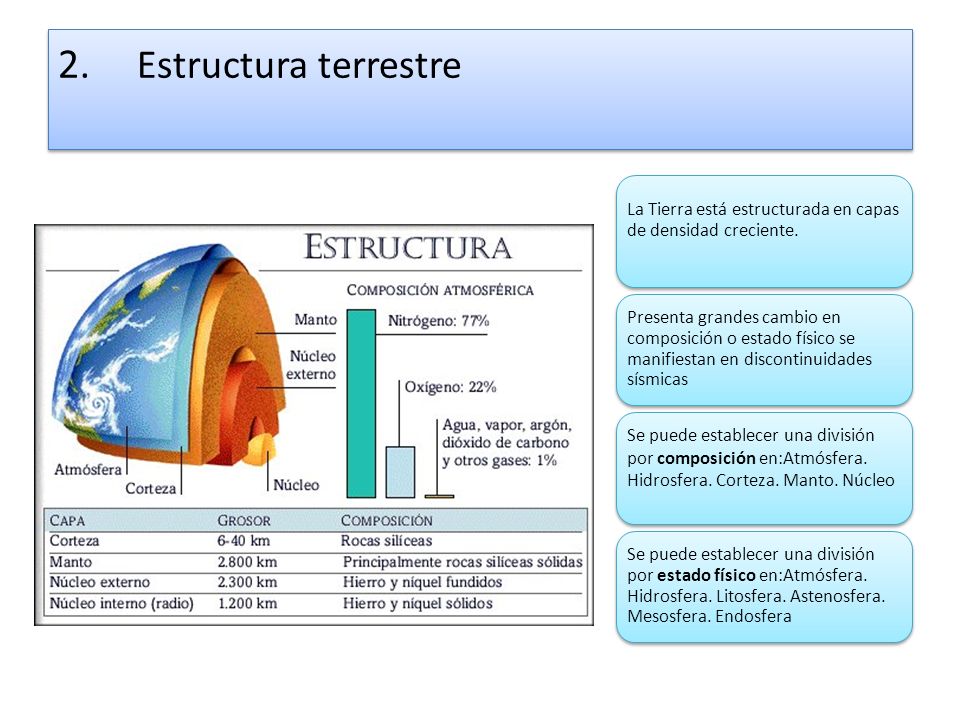 2. Estructura terrestre La Tierra está estructurada en capas de densidad creciente.