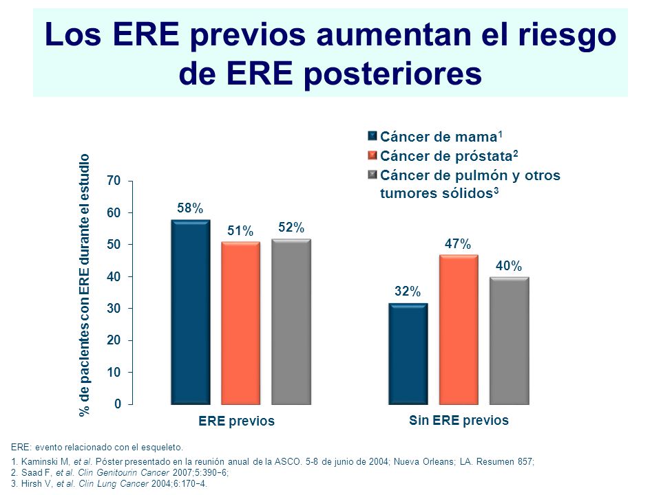 Los ERE previos aumentan el riesgo de ERE posteriores