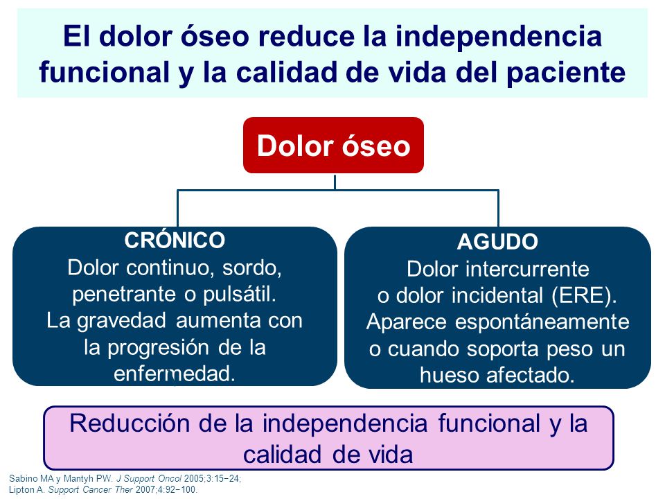 El dolor óseo reduce la independencia funcional y la calidad de vida del paciente
