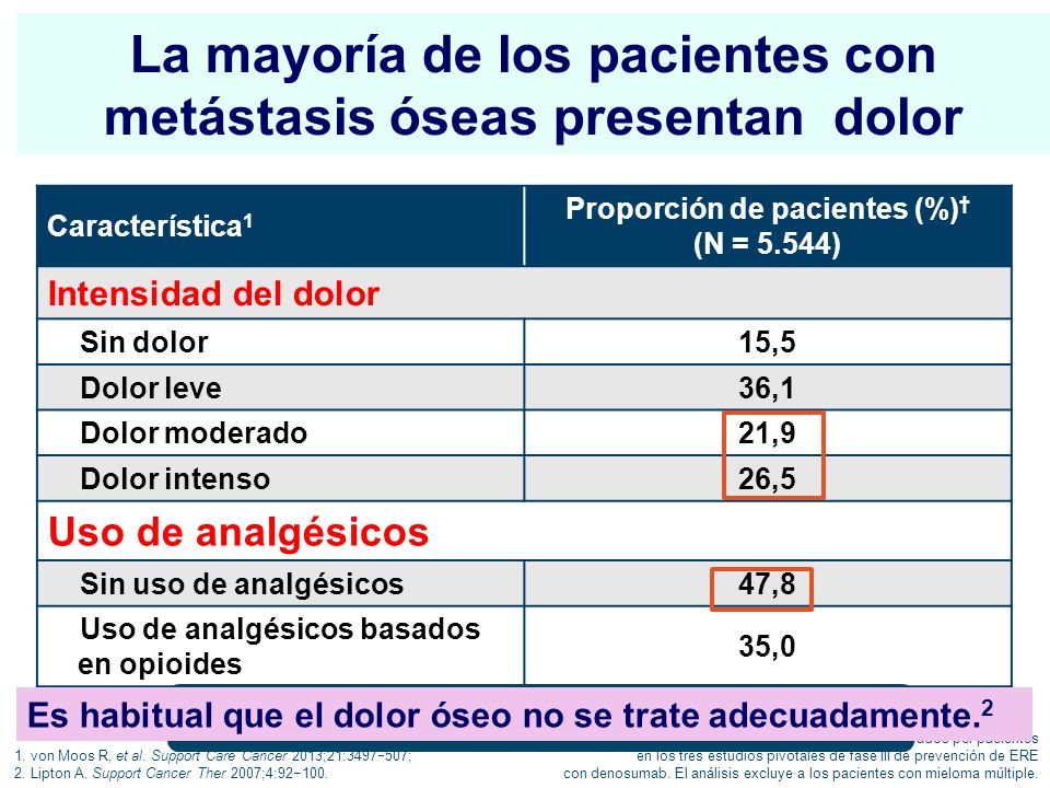 La mayoría de los pacientes con metástasis óseas presentan dolor