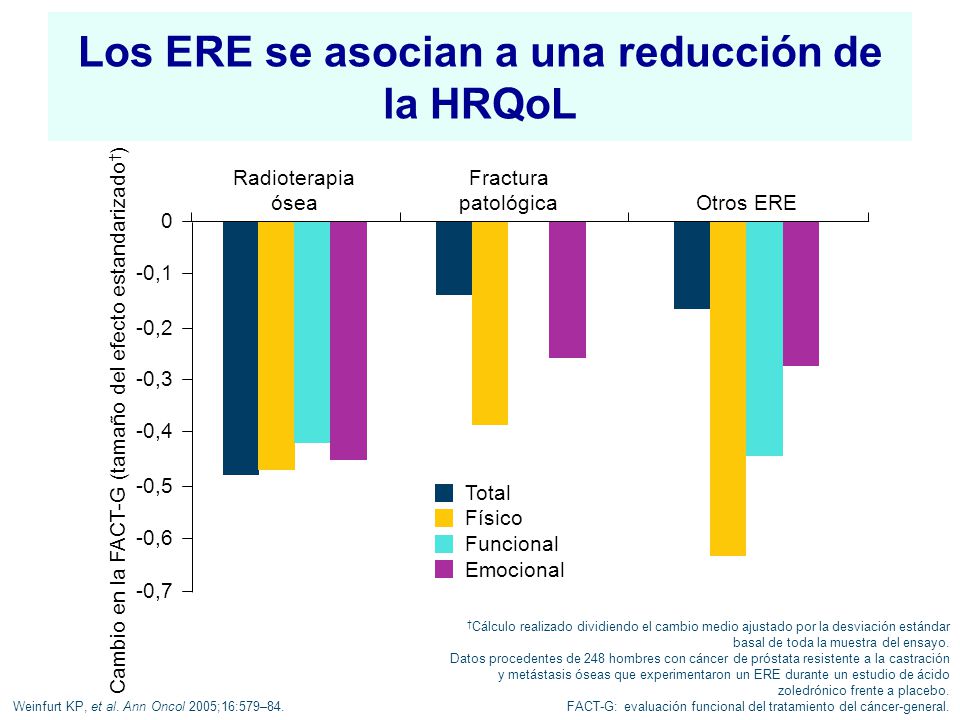 Los ERE se asocian a una reducción de la HRQoL