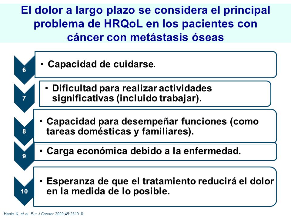 El dolor a largo plazo se considera el principal problema de HRQoL en los pacientes con cáncer con metástasis óseas