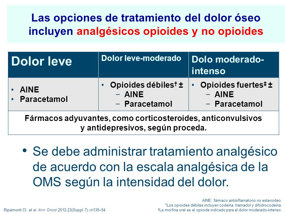 Las opciones de tratamiento del dolor óseo incluyen analgésicos opioides y no opioides