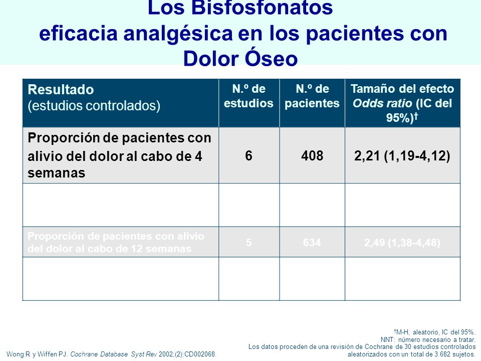 Los Bisfosfonatos eficacia analgésica en los pacientes con Dolor Óseo