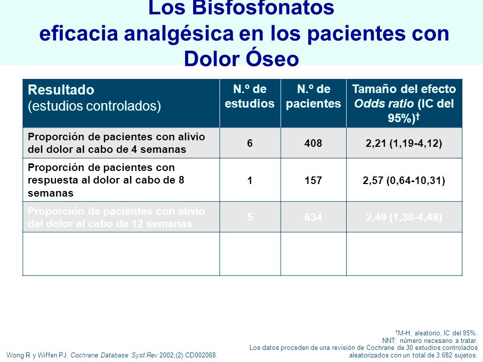 Los Bisfosfonatos eficacia analgésica en los pacientes con Dolor Óseo
