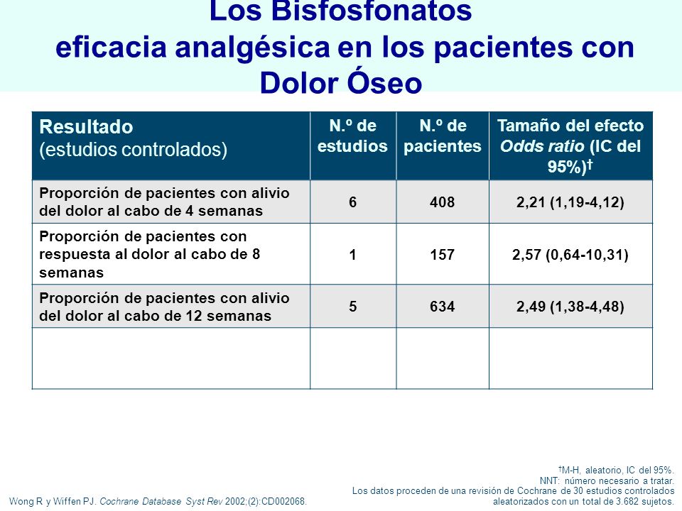 Los Bisfosfonatos eficacia analgésica en los pacientes con Dolor Óseo