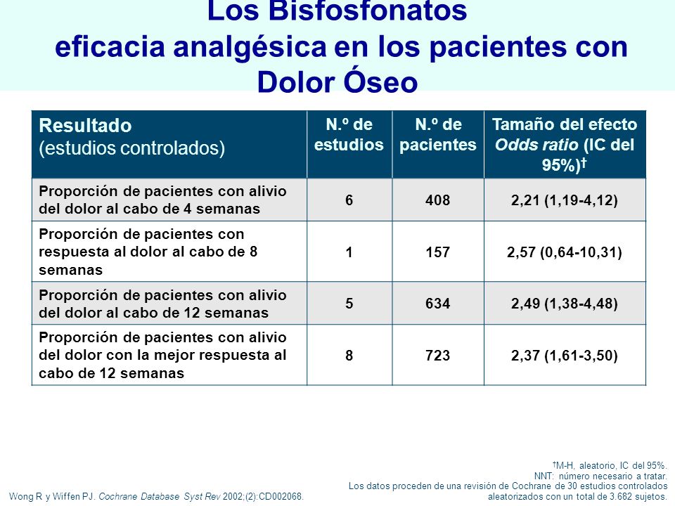 Los Bisfosfonatos eficacia analgésica en los pacientes con Dolor Óseo
