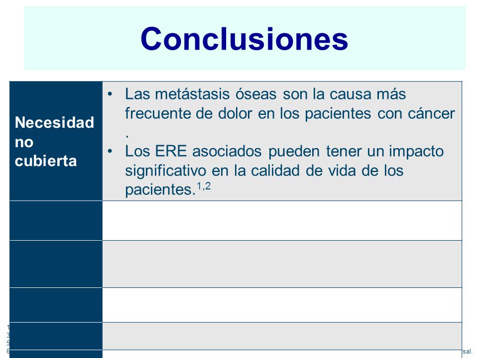 Conclusiones Necesidad no cubierta. Las metástasis óseas son la causa más frecuente de dolor en los pacientes con cáncer .