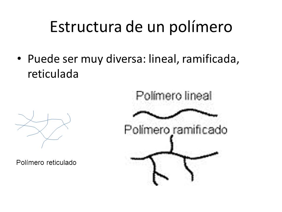 Estructura de un polímero