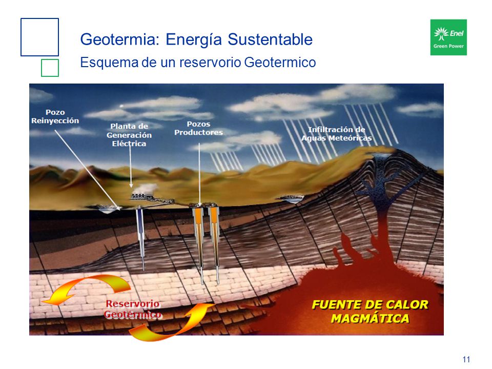 Geotermia: Energía Sustentable