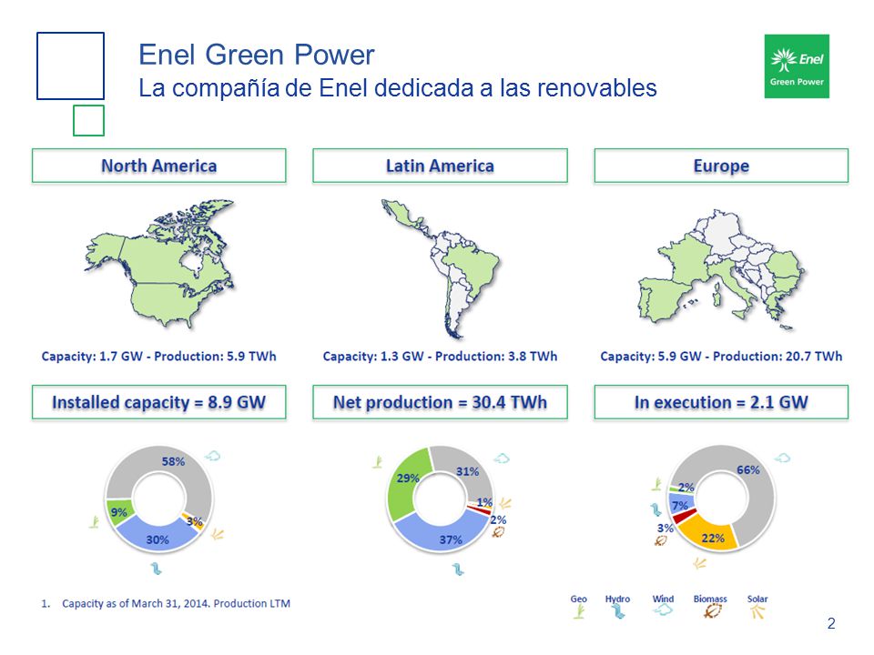 Enel Green Power La compañía de Enel dedicada a las renovables