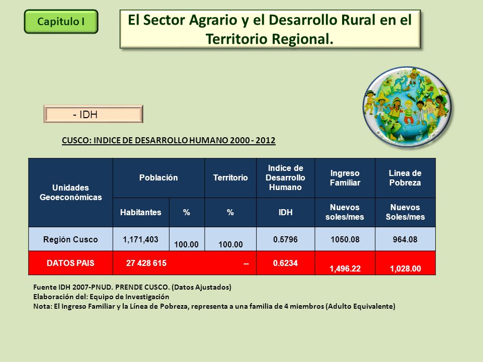 El Sector Agrario y el Desarrollo Rural en el Territorio Regional.
