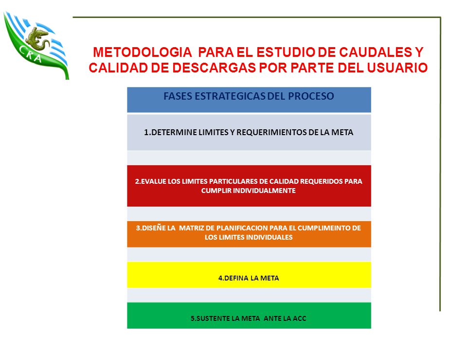 METODOLOGIA PARA EL ESTUDIO DE CAUDALES Y CALIDAD DE DESCARGAS POR PARTE DEL USUARIO