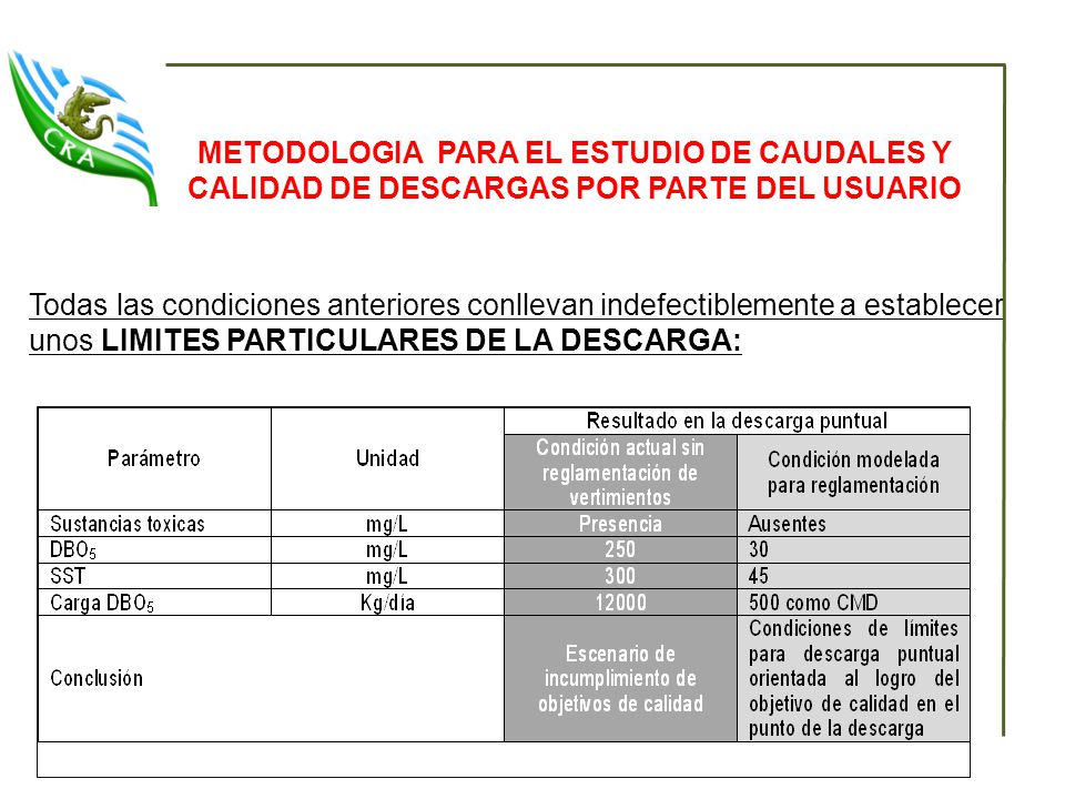 METODOLOGIA PARA EL ESTUDIO DE CAUDALES Y CALIDAD DE DESCARGAS POR PARTE DEL USUARIO
