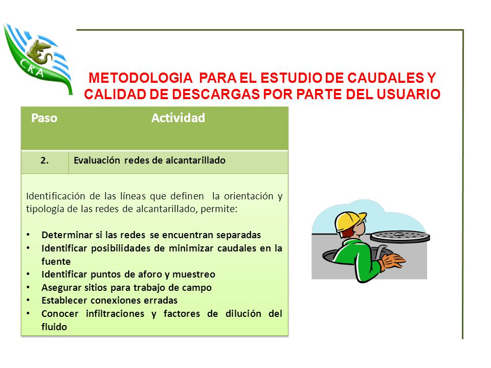 METODOLOGIA PARA EL ESTUDIO DE CAUDALES Y CALIDAD DE DESCARGAS POR PARTE DEL USUARIO