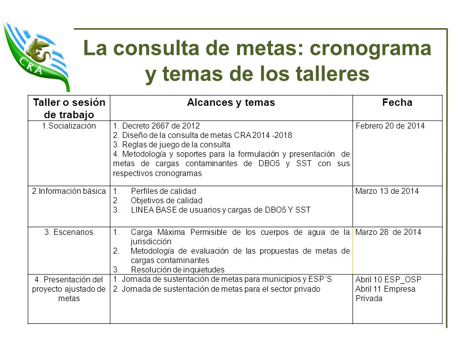 La consulta de metas: cronograma y temas de los talleres