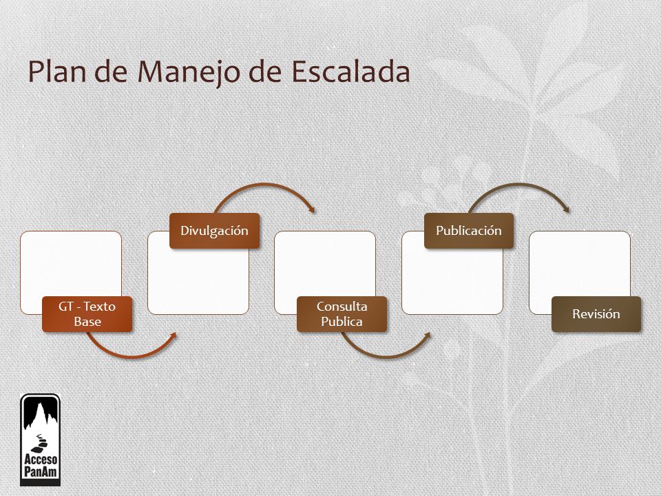 Plan de Manejo de Escalada