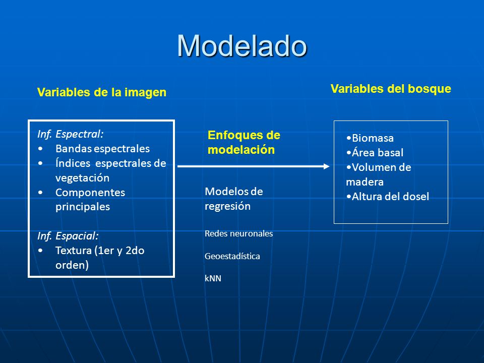 Modelado Variables del bosque Variables de la imagen Inf. Espectral: