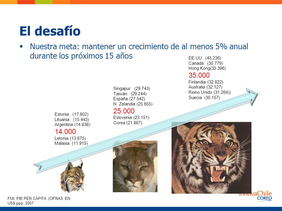 El desafío Nuestra meta: mantener un crecimiento de al menos 5% anual durante los próximos 15 años.