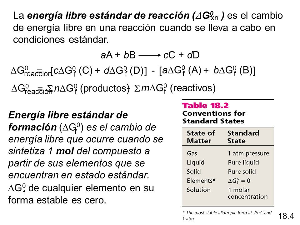 DG0 de cualquier elemento en su forma estable es cero.
