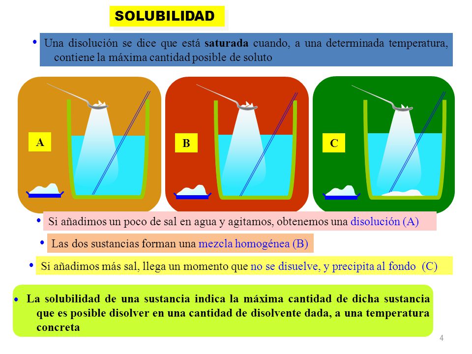 SOLUBILIDAD Una disolución se dice que está saturada cuando, a una determinada temperatura, contiene la máxima cantidad posible de soluto.