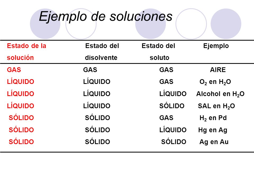 Ejemplo de soluciones Estado de la Estado del Estado del Ejemplo