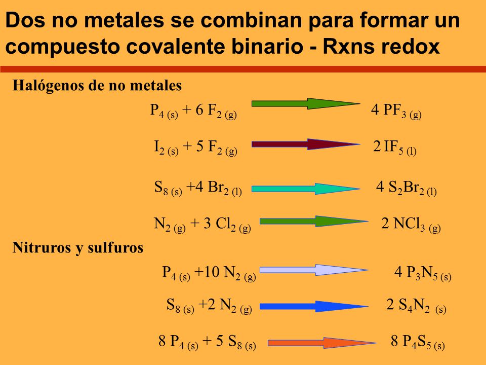 Dos no metales se combinan para formar un compuesto covalente binario - Rxns redox