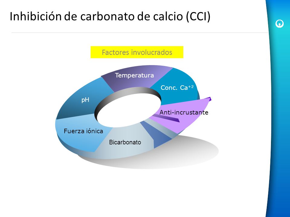 Inhibición de carbonato de calcio (CCI)