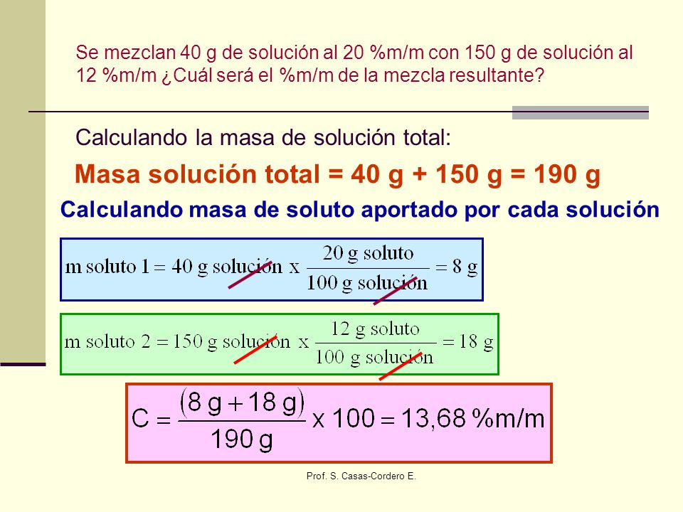 Masa solución total = 40 g g = 190 g