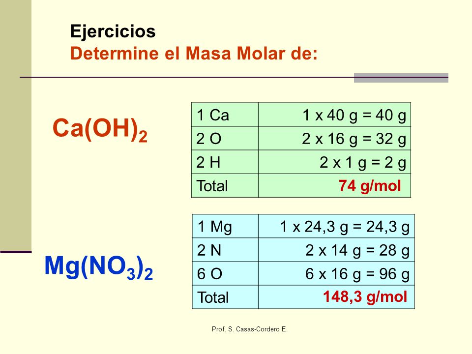 Ca(OH)2 Mg(NO3)2 Ejercicios Determine el Masa Molar de: 1 Ca