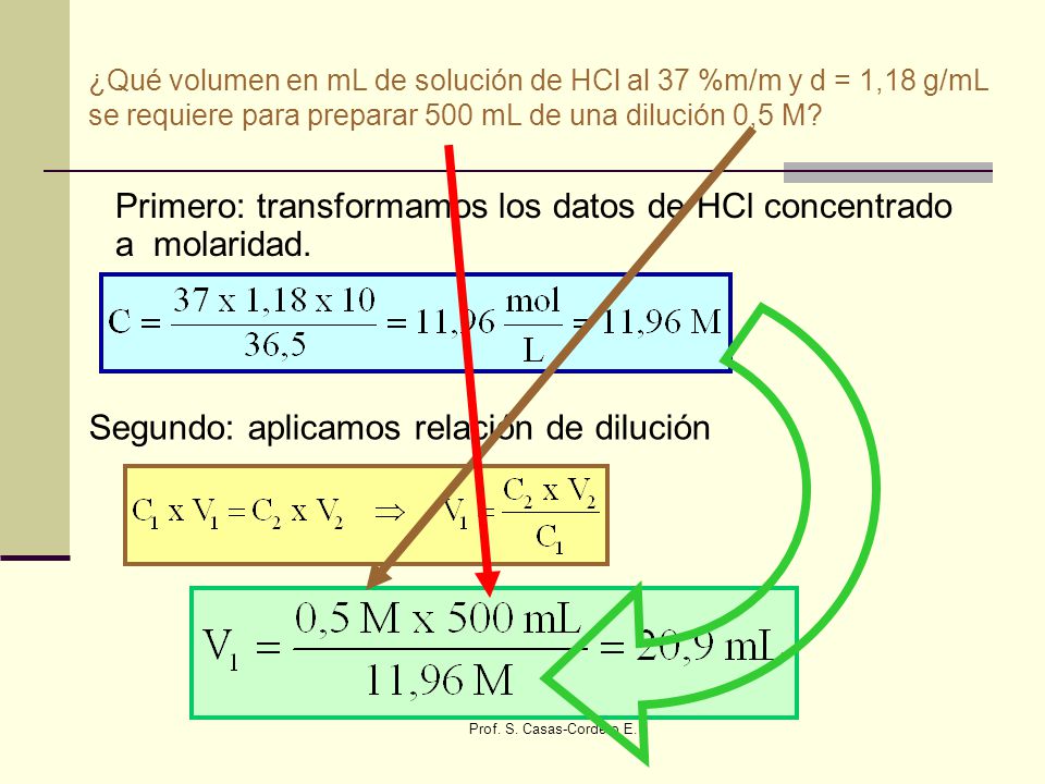 Primero: transformamos los datos de HCl concentrado a molaridad.