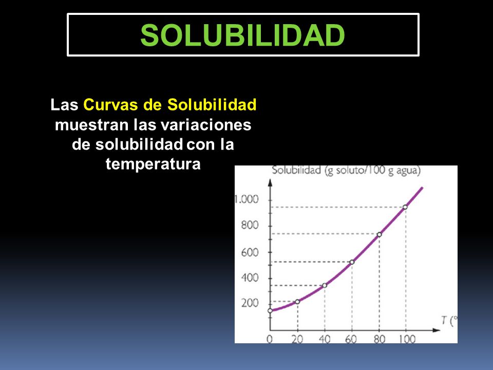 SOLUBILIDAD Las Curvas de Solubilidad muestran las variaciones de solubilidad con la temperatura