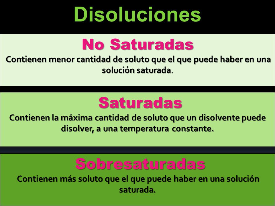Contienen más soluto que el que puede haber en una solución saturada.