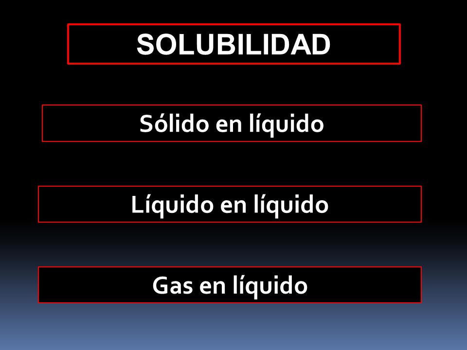 SOLUBILIDAD Sólido en líquido Líquido en líquido Gas en líquido