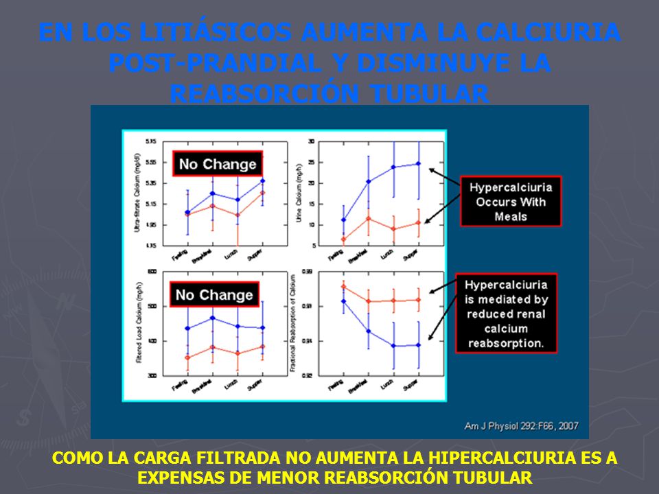 EN LOS LITIÁSICOS AUMENTA LA CALCIURIA POST-PRANDIAL Y DISMINUYE LA REABSORCIÓN TUBULAR